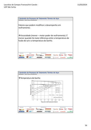Lauralice de Campos Franceschini Canale -
USP São Carlos
11/03/2014
56
Fatores que podem modificar o desempenho em
resfriamento:
Viscosidade (menor – maior poder de resfriamento). É
menor quando há maior diferença entre a temperatura de
fusão do sal e a temperatura do banho.
Temperatura do banho
 