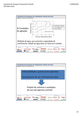 Lauralice de Campos Franceschini Canale -
USP São Carlos
11/03/2014
57
Condições
de agitação
Adição de água, que aumenta a capacidade de
resfriamento. Adição de água deve ser feita com cuidado.
Inflamabilidade e potencial de explosões
Temperaturas de uso relativamente altas
Projeto de sistemas e condições
de uso sob rigoroso controle
 