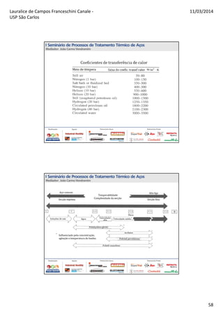 Lauralice de Campos Franceschini Canale -
USP São Carlos
11/03/2014
58
 