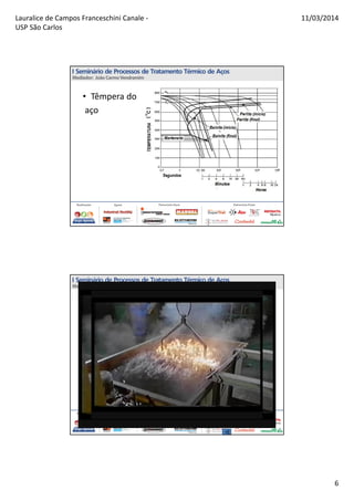 Lauralice de Campos Franceschini Canale -
USP São Carlos
11/03/2014
6
• Têmpera do
aço
 