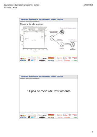 Lauralice de Campos Franceschini Canale -
USP São Carlos
11/03/2014
7
Têmpera de não ferrosos
• Tipos de meios de resfriamento
 