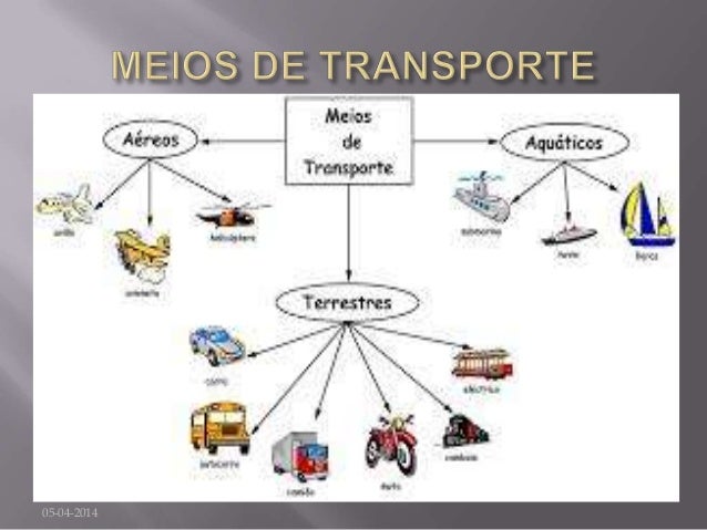 Diferentes Tipos De Transporte Terrestre Medios De Transporte Y Vías