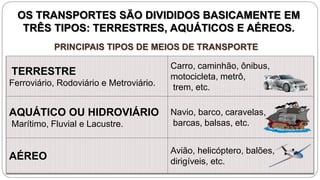 OS TRANSPORTES SÃO DIVIDIDOS BASICAMENTE EM 
TRÊS TIPOS: TERRESTRES, AQUÁTICOS E AÉREOS. 
PRINCIPAIS TIPOS DE MEIOS DE TRANSPORTE 
TERRESTRE 
Ferroviário, Rodoviário e Metroviário. 
Carro, caminhão, ônibus, 
motocicleta, metrô, 
trem, etc. 
AQUÁTICO OU HIDROVIÁRIO 
Marítimo, Fluvial e Lacustre. 
Navio, barco, caravelas, 
barcas, balsas, etc. 
AÉREO 
Avião, helicóptero, balões, 
dirigíveis, etc. 
 