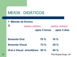 PhD Brígida Singo, UP27
MEIOS DIDÁTICOS
 Método de Ensino
 dados retidos dados retidos
após 3 horas após 3 dias
Somente Oral 70 % 10 %
Somente Visual 72 % 20 %
Oral e Visual simultâneo 85 % 65 %
 