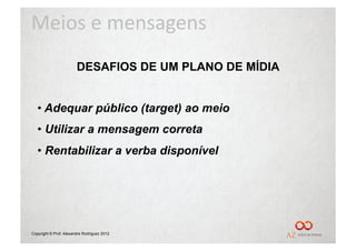 Meios	
  e	
  mensagens	
  
                        DESAFIOS DE UM PLANO DE MÍDIA


   •  Adequar público (target) ao meio
   •  Utilizar a mensagem correta
   •  Rentabilizar a verba disponível




Copyright © Prof. Alexandre Rodriguez 2012
 