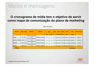 Meios	
  e	
  mensagens	
  
  O cronograma de mídia tem o objetivo de servir
como mapa de comunicação do plano de marketing
                                                                 MAPA DE MÍDIA



             REVISTA     CIRCULAÇÃO          FORMATO   POSIÇÃO               2011          INS.    VALOR   DESC.   VALOR     TOTAL      CPM Exemplar


                                                                     Abril          Maio          UNITÁRIO NEG.    NEG.      FINAL
                                      Página simples
         Super             11.160          - 4/C     Indeterminada    1              1      2 18.000,00 50% 9.000,00 18.000,00             806,45
                                      Página simples
         Quatro Rodas 160.176              - 4/C     Indeterminada    1              1      2 49.032,00 22% 38.244,96 76.489,92            238,77
                                      Página simples
         Playboy          294.406          - 4/C     Indeterminada    1              1      2 85.000,00 22% 66.300,00 132.600,00           225,20
                                      Página simples
         Galileu          140.227          - 4/C     Indeterminada    1              1      2 39.900,00 25% 29.925,00 59.850,00            213,40

             TOTAL                                                                                                         286.939,92




Copyright © Prof. Alexandre Rodriguez 2012
 