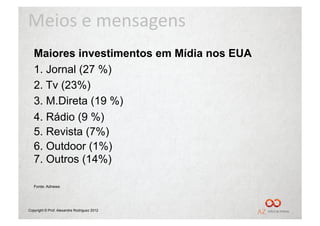 Meios	
  e	
  mensagens	
  
   Maiores investimentos em Mídia nos EUA
   1. Jornal (27 %)
   2. Tv (23%)
   3. M.Direta (19 %)
   4. Rádio (9 %)
   5. Revista (7%)
   6. Outdoor (1%)
   7. Outros (14%)

   Fonte: Adnews




Copyright © Prof. Alexandre Rodriguez 2012
 
