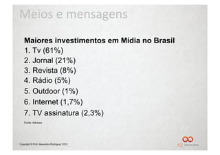 Meios	
  e	
  mensagens	
  
    Maiores investimentos em Mídia no Brasil
    1. Tv (61%)
    2. Jornal (21%)
    3. Revista (8%)
    4. Rádio (5%)
    5. Outdoor (1%)
    6. Internet (1,7%)
    7. TV assinatura (2,3%)
    Fonte: Adnews




Copyright © Prof. Alexandre Rodriguez 2012
 