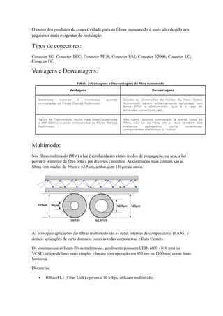 O custo dos produtos de conectividade para as fibras monomodo é mais alto devido aos
requisitos mais exigentes de instalação.

Tipos de conectores:
Conector SC; Conector LCC; Conector MU8; Conector UM; Conector E2000; Conector LC;
Conector FC.

Vantagens e Desvantagens:




Multimodo:
Nas fibras multimodo (MM) a luz é conduzida em vários modos de propagação, ou seja, a luz
percorre o interior da fibra óptica por diversos caminhos. As dimensões mais comuns são as
fibras com núcleo de 50µm e 62,5µm, ambas com 125µm de casca.




As principais aplicações das fibras multimodo são as redes internas de computadores (LANs) e
demais aplicações de curta distância como as redes corporativas e Data Centers.

Os sistemas que utilizam fibras multimodo, geralmente possuem LEDs (600 - 850 nm) ou
VCSELs (tipo de laser mais simples e barato com operação em 850 nm ou 1300 nm) como fonte
luminosa.

Distancias:

        10BaseFL : (Fiber Link) operam a 10 Mbps, utilizam multímodo;
 