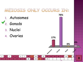Meiosis gamete production with turning point | PPT
