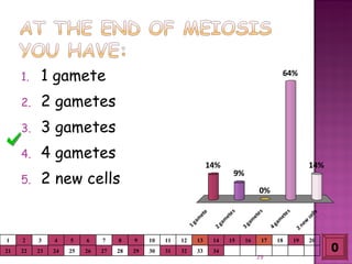 Meiosis gamete production with turning point | PPT