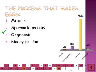 Meiosis gamete production with turning point | PPT