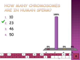 Meiosis gamete production with turning point | PPT