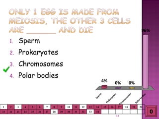 Meiosis gamete production with turning point | PPT