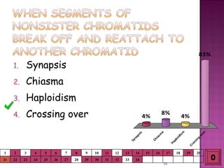 Meiosis gamete production with turning point | PPT