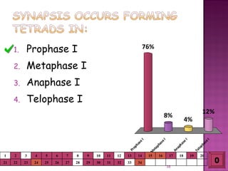 Meiosis gamete production with turning point | PPT