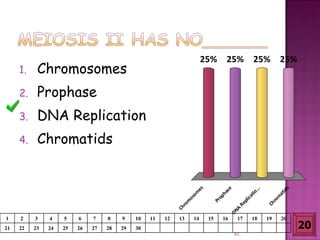Meiosis gamete production with turning point | PPT