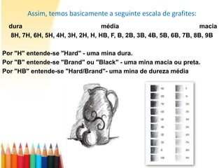 Assim, temos basicamente a seguinte escala de grafites:
  dura                             média                              macia
   8H, 7H, 6H, 5H, 4H, 3H, 2H, H, HB, F, B, 2B, 3B, 4B, 5B, 6B, 7B, 8B, 9B

Por "H" entende-se "Hard" - uma mina dura.
Por "B" entende-se "Brand" ou "Black" - uma mina macia ou preta.
Por "HB" entende-se "Hard/Brand"- uma mina de dureza média
 