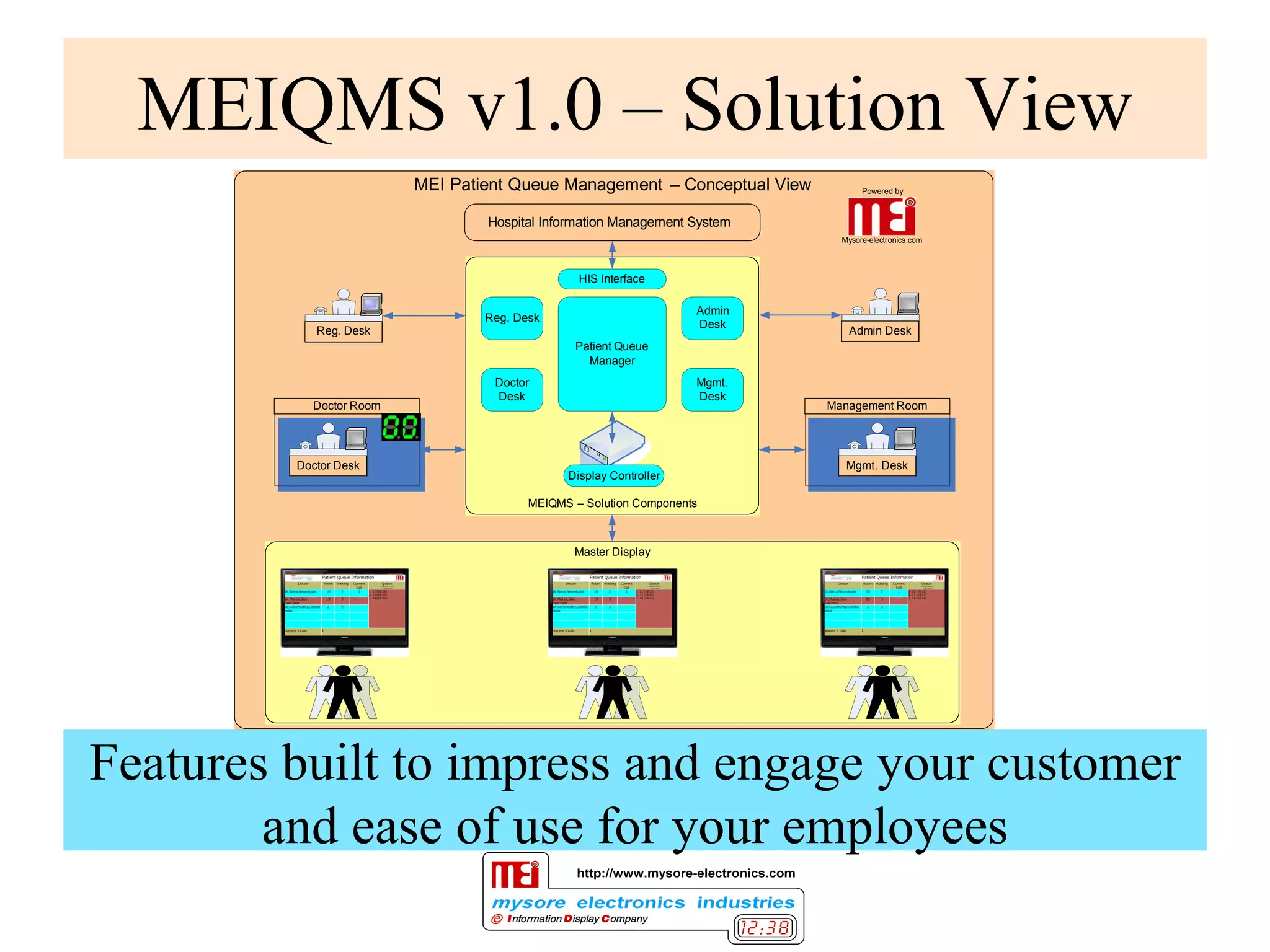 MEI Queue Management Solution PPT Mei queue management solution ppt