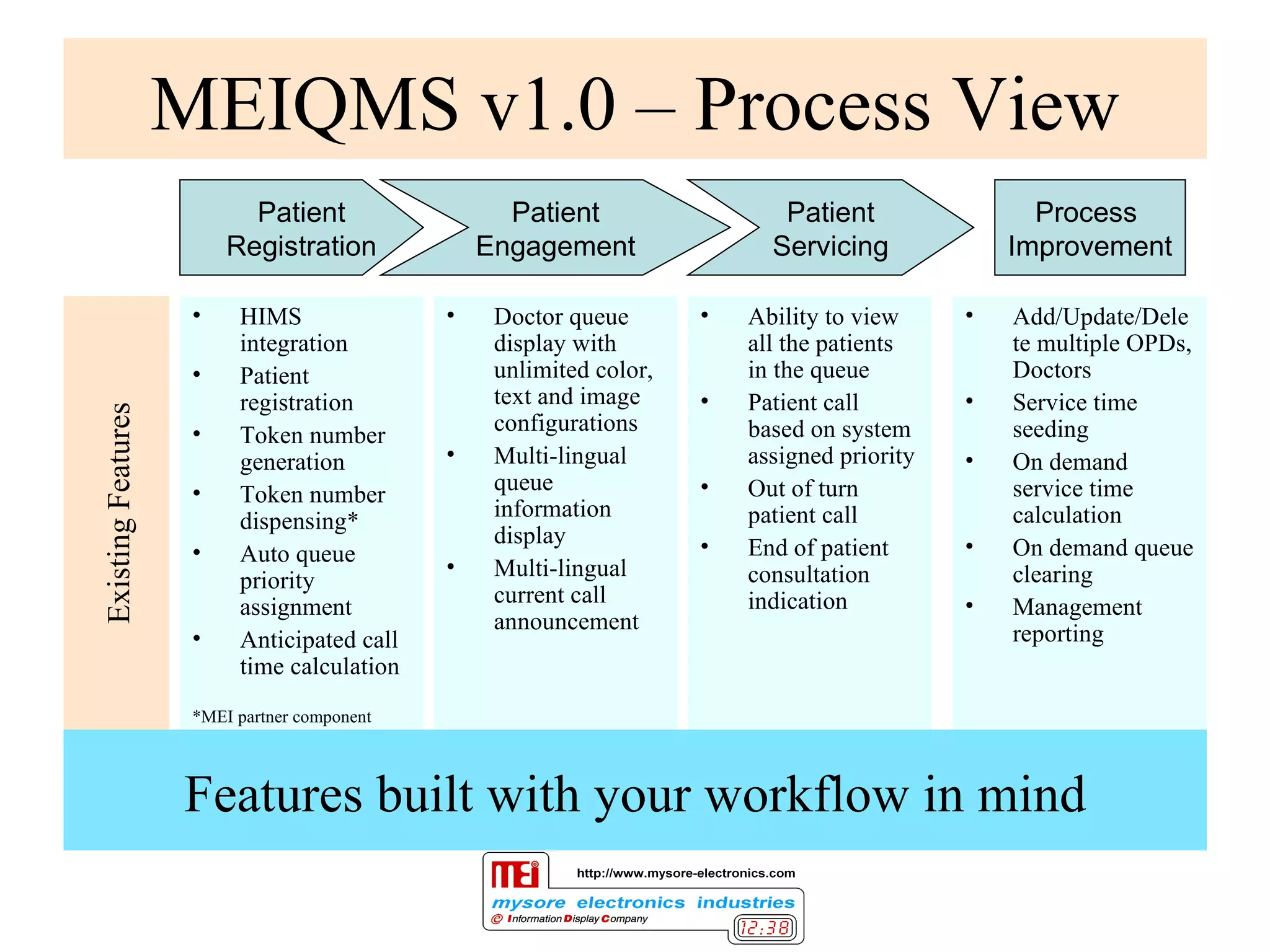MEI Queue Management Solution PPT Mei queue management solution ppt