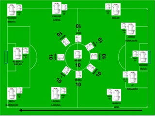 MEIRA
          MEIRA                         MEIRA
                                         10                       10
           10
                           CARLOS
RICARDO                                                                      EDGAR
                               LOPES
 BRIOTE
                                                10
                                                  A                                  MEIRA
                                                 MEIR                                 10

                                                                                              JORGE
                                                                                        TORRADAS




                                                        MEIRA
                               MEIRA




                                                                10
                          10
                  MEIRA
                   10                                                                            MEIRA
                                                MEIRA                                                10
    ROBERTO
     MELRO
                                                10                                                        BIGODE
                                                                                                          RUCA



                                                                                      MEIRA
                                                MEIRA
                                                                                       10

                                                10                                              JP
                                                                                             BRANDÃO

          MEIRA                        MEIRA
                                                                     MEIRA
           10                           10
                                                                      10
  MICA                     LEONEL
                                                                             MARCO
MARRUCHO                   LAGUNA
                                                                              MAIA
 
