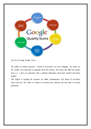 Fig No.16: Google Quality Score.
The traffic on website increased . Funnel of conversions was seen changing, the visitors on
the website were interested in enquiring about the product. This means they filled the enquiry
from i.e., a lead was generated with a minimum information about their email-id and phone
number.
This helped in reaching the customer via offline communication. The funnel of coversions
shows that how the visitor to website is converted into customer and that leads to revenue
generation.
 