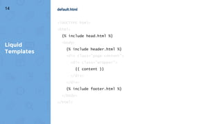 default.html
<!DOCTYPE html>
<html>
{% include head.html %}
<body>
{% include header.html %}
<div class="page-content">
<div class="wrapper">
{{ content }}
</div>
</div>
{% include footer.html %}
</body>
</html>
Liquid
Templates
14
 