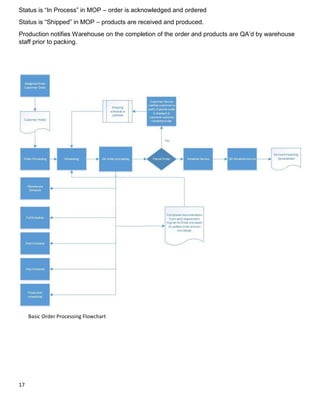 Standard Order Process Notes Kitchen Cabinet company order processing procedures | PDF