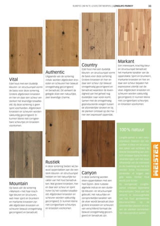 33
Vital
Edel hout met een duidelijk
kleuren- en structuurspel vormt
de basis voor deze sortering.
Grotere afgebroken knoesten
en hier en daar een scheur ver-
sterken het levendige totaalbe-
eld. Bij deze sortering is geen
spint voorhanden. Afgebroken
knoesten en scheuren worden
vakkundig gecorrigeerd. Er
kunnen kleine niet corrigeer-
bare scheurtjes en knoesten
voorkomen.
Mountain
Op basis van de sortering
»Markant« met haar krach-
tige kleuren en structuren,
wat meer spint en bruinkern
en markante knoesten zijn
alle afgebroken knoesten en
scheuren bewust onregelmatig
gecorrigeerd en benadrukt.
Rustiek
In deze sortering bieden wij be-
wust oppervlakken aan die een
sterk kleuren- en structuurspel
hebben en het natuurlijke ka-
rakter van het hout benadruk-
ken. Wat grotere knoesten, hier
en daar een scheur en spint
horen bij het rustieke totaalbe-
eld. Afgebroken knoesten en
scheuren worden vakkundig
gecorrigeerd. Er kunnen kleine
niet corrigeerbare scheurtjes
en knoesten voorkomen.
Country
Edel hout met een duidelijk
kleuren- en structuurspel vormt
de basis voor deze sortering.
Grotere knoesten en hier en
daar een scheur zijn bewust
onregelmatig gecorrigeerd en
benadrukt waardoor de leven-
digheid van het geheel nog
duidelijker naar voren komt.
Samen met de onregelmatig
geproduceerde voegen tussen
de afzonderlijke stroken en bij
de planken ontstaat op die ma-
nier een expressief oppervlak.
Canyon
In deze sortering worden
eiken-oppervlakken met een
heel bijzon- dere rustieke
algehele indruk en een duide-
lijk kleuren- en structuurspel
gebruikt. Het natuurlijke en
oorspronkelijke karakter van
de vloer wordt benadrukt door
grotere knoesten en scheuren
van verschillend formaat die
bewust onregelmatig gecorri-
geerd en benadrukt zijn.
Markant
Een interessant, krachtig kleur-
en structuurspel benadrukt
het markante karakter van de
oppervlakte. Spint en bruinkern,
markante knoesten en hier en
daar een scheur bepalen het
expressieve uiterlijk van de
vloer. Afgebroken knoesten en
scheuren worden vakkundig
gecorrigeerd. Er kunnen kleine
niet corrigeerbare scheurtjes
en knoesten voorkomen.
Authentic
Uitgaande van de sortering
»Vital« worden afgebroken kno-
esten en scheuren hier bewust
onregelmatig gecorrigeerd
en benadrukt. Dit verleent de
gelegde vloer een natuurlijke,
zeer levendige charme.
100% natuur
Longlife-parket is een natu-
urproduct. Daarom zijn ver-
schillen in kleur en structuur
een teken van echtheid. Bij
directe blootstelling aan zon-
licht ontstaan typische kleur-
veranderingen van het hout.
Afhankelijk van de intensiteit
en de inwerking van het licht
worden lichte houtsoorten
donkerder of krijgen een
gele waas. Donker hout
wordt juist lichter.
Bij kerngerookt Longlife-
parket ontstaan bijzondere
kleurverlopen. Deze aan het
verschil in looizuurgehalte
van het hout gerelateerde
kleurverschillen op de
afzonderlijke planken en tus-
sen de planken kenmerken
het natuurproduct parket.
RUIMTES OM IN TE LEVEN ONTWERPEN | LONGLIFE-PARKET
 
