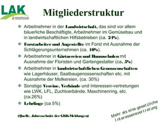 Mitgliederstruktur
   Arbeitnehmer in der Landwirtschaft, das sind vor allem
   bäuerliche Beschäftigte, Arbeitnehmer im Gemüsebau und
   in landwirtschaftlichen Hilfsbetrieben (ca. 24%).
   Forstarbeiter und Angestellte im Forst mit Ausnahme der
   Schlägerungsunternehmen (ca. 10%).
   Arbeitnehmer in Gärtnereien und Baumschulen mit
   Ausnahme der Floristen und Gartengestalter (ca. 5%)
   Arbeitnehmer in landwirtschaftlichen Genossenschaften
   wie Lagerhäuser, Saatbaugenossenschaften etc. mit
   Ausnahme der Molkereien. (ca. 30%)
   Sonstige Vereine, Verbände und Interessen-vertretungen
   wie LWK, LFL, Zuchtverbände, Maschinenring, etc.
   (ca.26%)
   Lehrlinge (ca 5%)                                                  he
                                                               zl i c
                                                          eset  g      g   un
                                                        ls ei ne er t r et
(Quelle. Jahresschnitt der GKK-Meldungen)           hr a ssensv
                                                M e er e
                                                  I nt
 