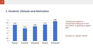English Education Student's Attitude and Motivation toward English | PDF