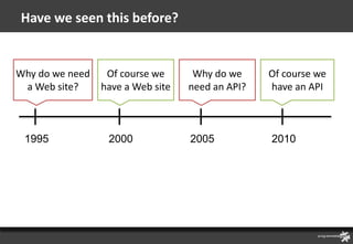 Have we seen this before?


Why do we need    Of course we      Why do we     Of course we
 a Web site?     have a Web site   need an API?   have an API



 1995             2000             2005           2010
 
