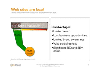 Web sites are local
There was 255 Million Web sites as of December 2010




                                                                                        Disadvantages:
                                                                                         Limited reach
                                                                                         Lost business opportunities
                                                                                         Limited brand awareness
                                                                                         Web scraping risks
                                                                                         Significant SEO and SEM
                                                                                          costs

Source: Dion Hinchcliffe, http://blogs.zdnet.con/Hinchcliffe




                                                               The Plug & Play Cloud API Management Platform            7
                                                                     for Startups, SMBs and Enterprises
 