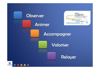 Observer
   Animer

       Accompagner

            Valoriser

                Relayer
 