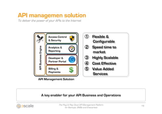API managemen solution
To deliver the power of your APIs to the Internet



                                      Access Control                          Flexible &
                                      & Security
                                                                                  Configurable
                                                                               Speed time to
                API Business Engine

                                      Analytics &
                                      Reporting                                   market
                                      Developer &                               Highly Scalable
                                      Partner Portal
                                                                                 Cost Effective
                                      Billing &                                   Value Added
                                      Payments
                                                                                  Services
               API Management Solution




                               A key enabler for your API Business and Operations

                                              The Plug & Play Cloud API Management Platform       18
                                                    for Startups, SMBs and Enterprises
 