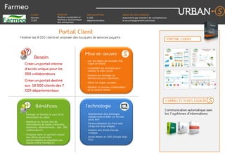 Farmeo
          CLIENT                    MISSION                 IMPLANTATION                   MODE DE DEPLOIEMENT
          Farmeo                    Gestion comptable et    7 CER                          Autonomie par transfert de compétences
          7 CER                     technico-économique     départementaux                 et accompagnement ponctuel
                                    des entreprises




                                                           - Lier les bases de données SQL
     Créer un portail interne                                Cegid et Oracle

     d’accès unique pour les                               - Consolider les données pour
                                                             réaliser le bilan social
     300 collaborateurs                                    - Extraire les données du
                                                             décisionnel pour QlickView
     Créer un portail destiné
                                                           - Gérer les règles sociales
     aux 18 000 clients des 7                              - Réaliser un bureau collaborateur
     CER départementaux                                      et un portail clients




    - Partager et faciliter le suivi et la                 - Standardiser des échanges
      facturation du client                                  webservices et bâtir un format
                                                             pivot Xml
    - Restituer en temps réel les
      informations de saisie d’activités,                  - Personnalisation du front web
      absences, déplacements… des 300                        (drag and drop widget)
      collaborateurs                                       - Gestion des droits d'accès
                                                             multiple
    - Proposer dans un guichet unique
      des offres de services                               - Accès Néotic en SSO (Single Sign
      personnalisées et payantes aux                         Out)
      clients (Offre Farméo.fr)
 