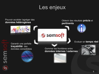 Les enjeux

Pouvoir accéder /agréger des                     Obtenir des résultats précis et
données hétérogènes                              pertinents




                                                               Evoluer en temps réel
     Garantir une parfaite
     traçabilité des
     données consolidées         Gommer les frontières entre
                                 données internes / externes




                                                                                   6
 
