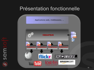 Présentation fonctionnelle




                             11
 