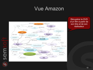 Vue Amazon
             Récupérer le DVD
             d’un film à partir de
             son titre et de son
                 réalisateur




                                12
 