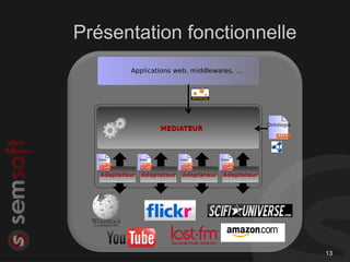 Présentation fonctionnelle




                             13
 