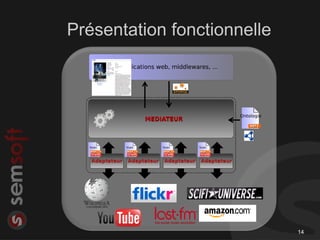 Présentation fonctionnelle




                             14
 