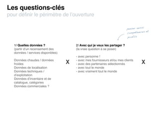 Les questions-clés
pour définir le périmètre de l’ouverture

                                                                                          i
                                                                              penser auss
                                                                                            et
                                                                              compétences
                                                                              profils

   1/ Quelles données ?                  2/ Avec qui je veux les partager ?
   (partir d’un recensement des          (la vraie question à se poser)
   données / services disponibles)
                                         - avec personne !
   Données chaudes / données             - avec mes fournisseurs et/ou mes clients
   froides                           X   - avec des partenaires sélectionnés            X
   Données de localisation               - avec tout le monde
   Données techniques /                  - avec vraiment tout le monde
   d’exploitation
   Données d’inventaire et de
   catalogue, catégories
   Données commerciales ?
 