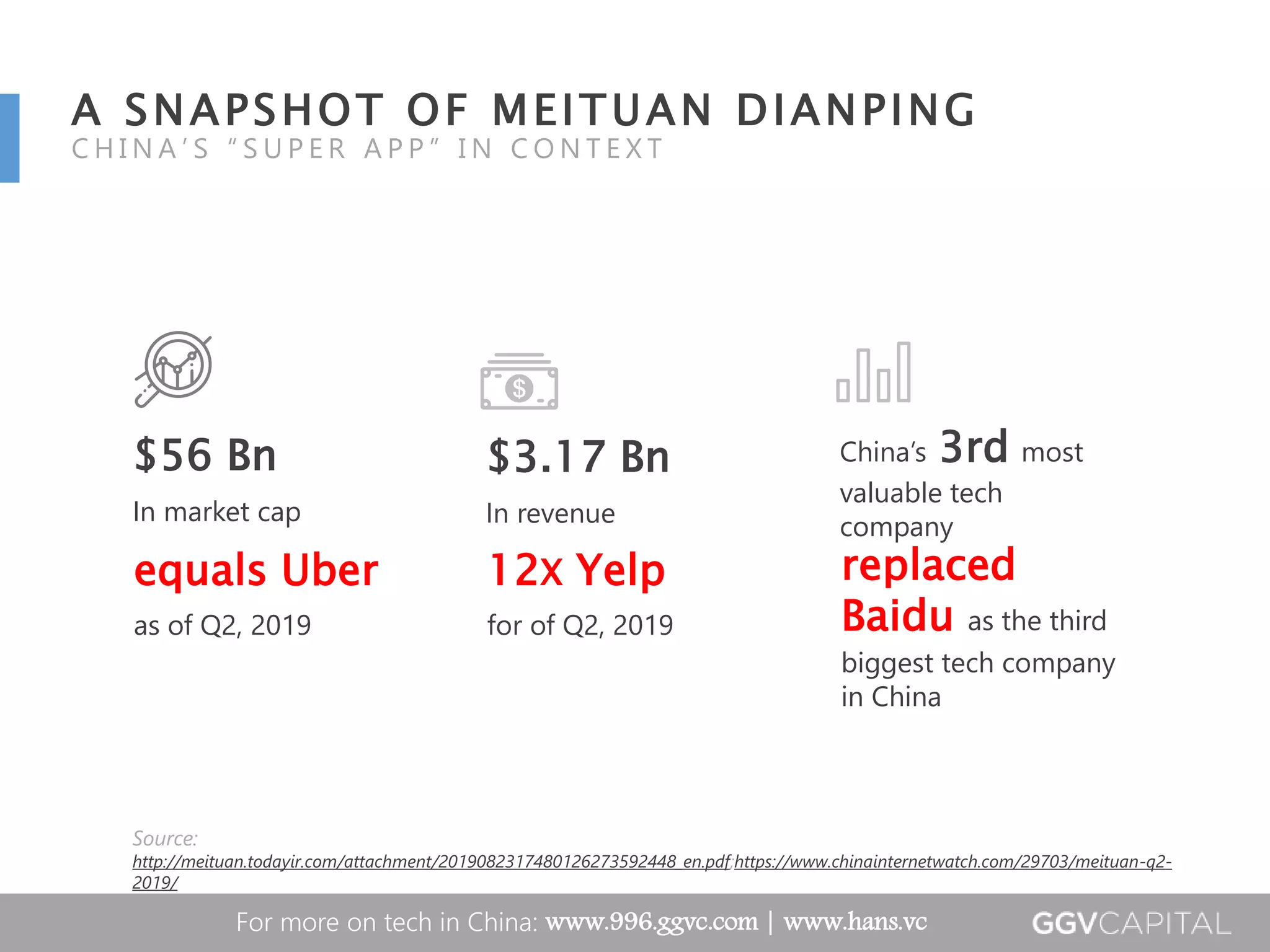 Meituan Merchant Report.pdf Meituan case study final | PPTX