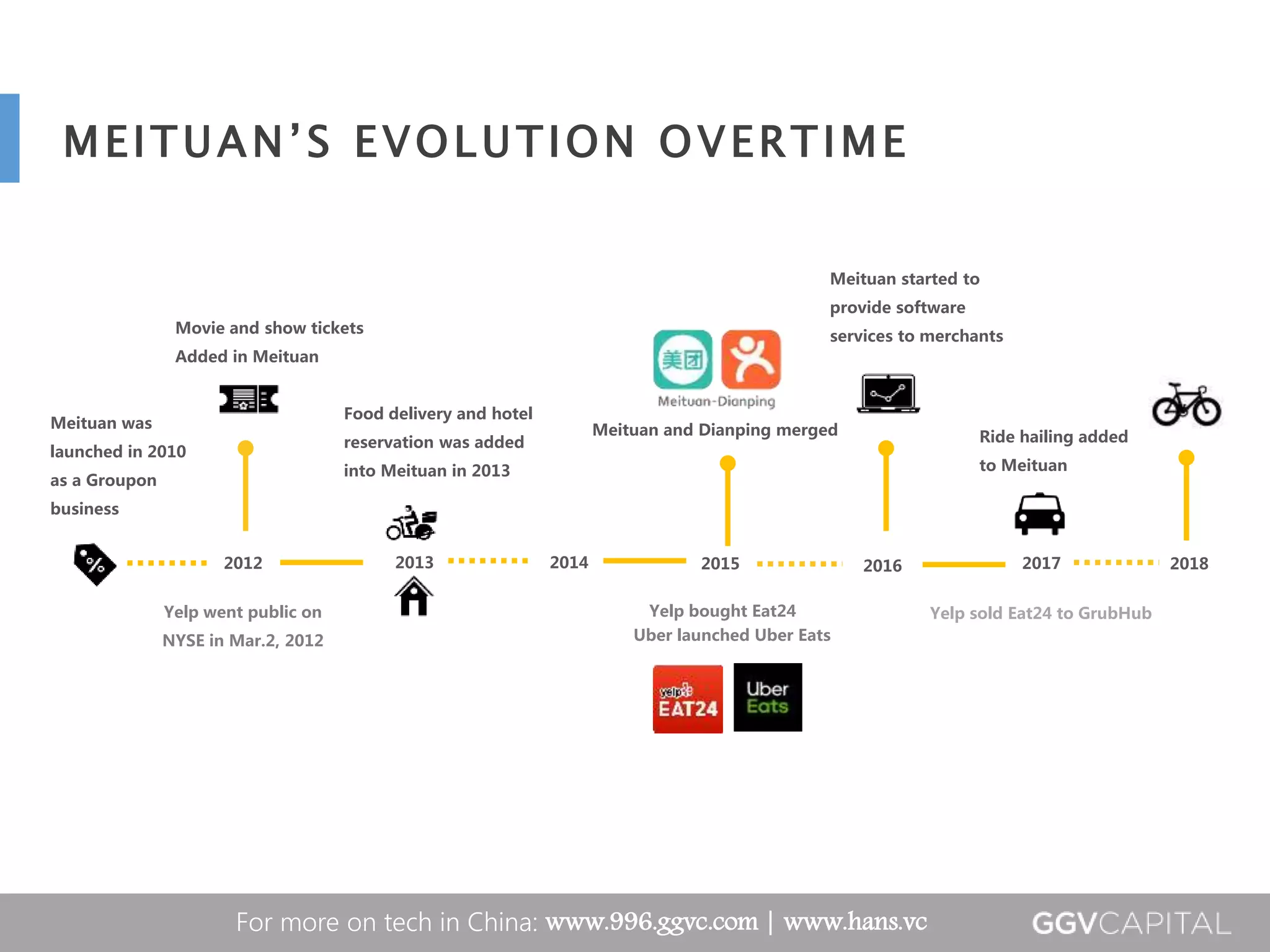 Meituan Merchant Report.pdf Meituan case study final | PPTX