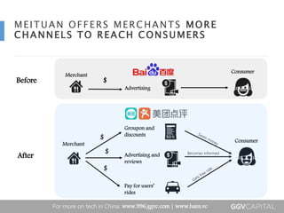 Meituan Merchant Report.pdf Meituan case study final | PPTX