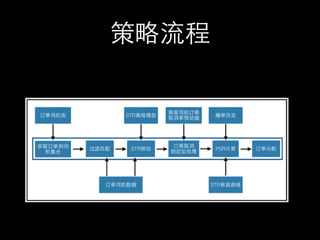 其它总结
• 从整体统筹策略设计
• 了解真正的业务⺫⽬目标（知道痛点)
• 算法策略 + 产品策略 + 运营策略
• 简单好过复杂
 