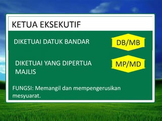 DB/MB
MP/MD
DIKETUAI DATUK BANDAR
DIKETUAI YANG DIPERTUA
MAJLIS
FUNGSI: Memangil dan mempengerusikan
mesyuarat.
 