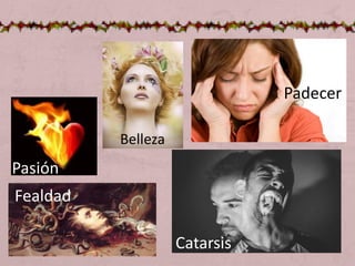 Belleza
Fealdad
Pasión
Padecer
Catarsis
 