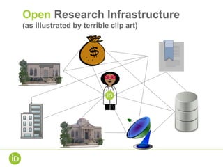 Open Research Infrastructure
(as illustrated by terrible clip art)
 