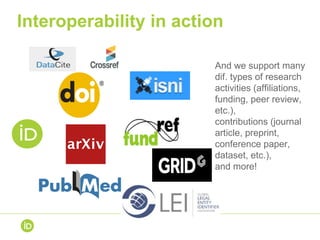 Interoperability in action
And we support many
dif. types of research
activities (affiliations,
funding, peer review,
etc.),
contributions (journal
article, preprint,
conference paper,
dataset, etc.),
and more!
 